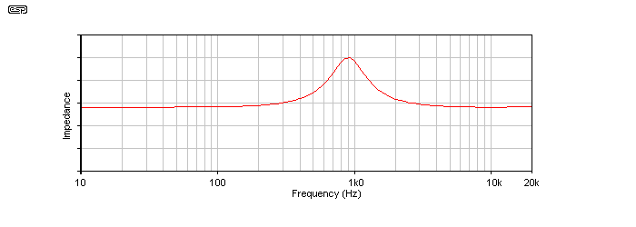 Tweeter impedance 2024