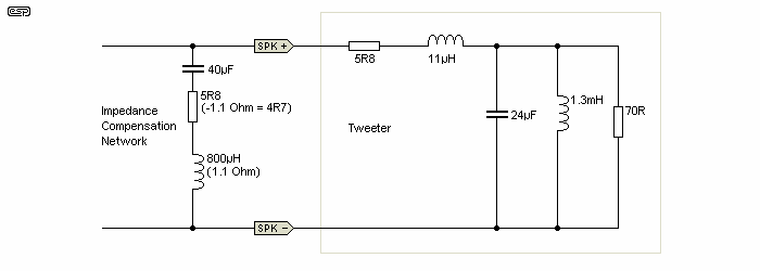 Figure 3.6