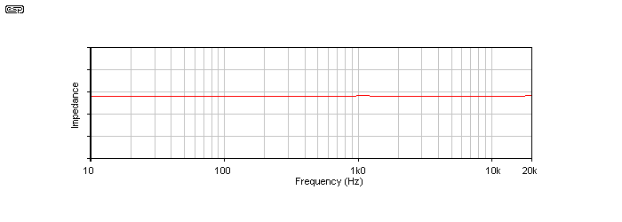 Figure 3.7