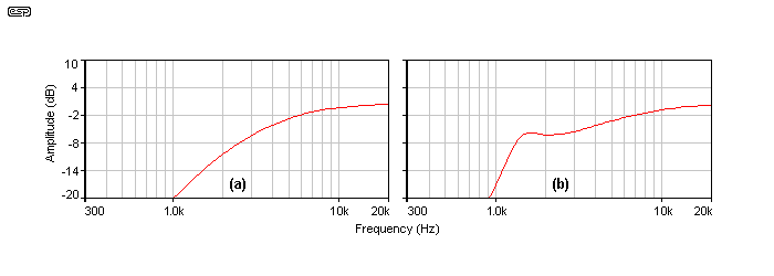 Figure 3.8