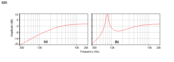 Figure 3.9