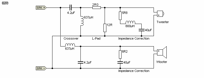 Passive Crossover Chart: A Visual Reference of Charts | Chart Master