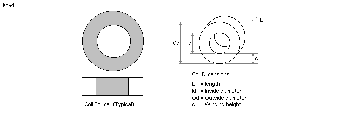 Figure 8.1