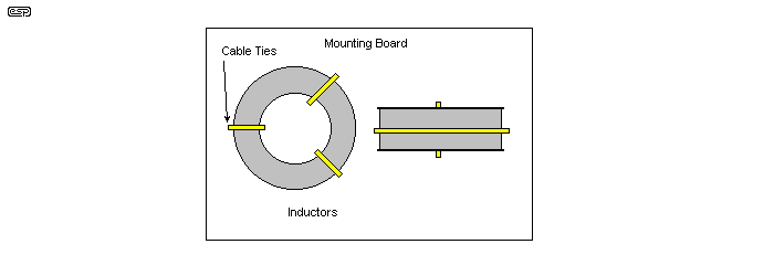 Figure 8.2