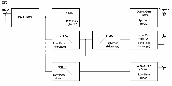 Figure 1C