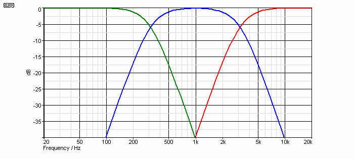 Crossover Capacitor Chart