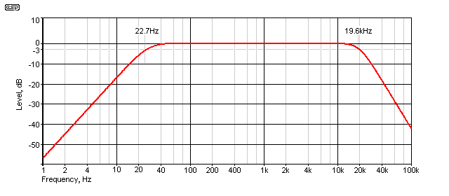 Pink Noise Generator for Audio Testing