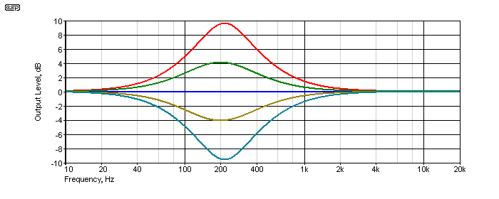 fig 5