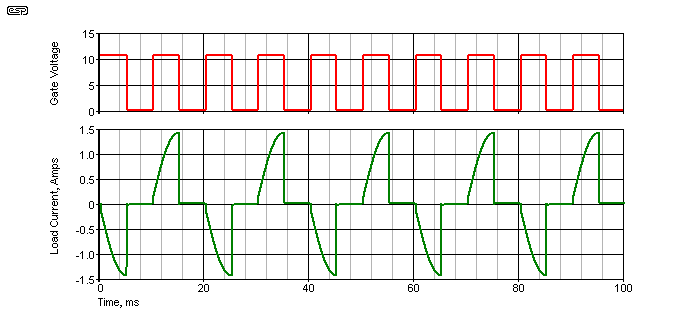 60W LED Dimmer for 12V LEDs using 555 Timer 