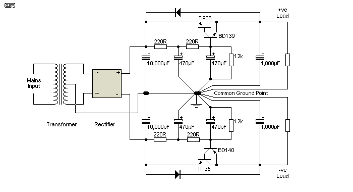 Figure 3A