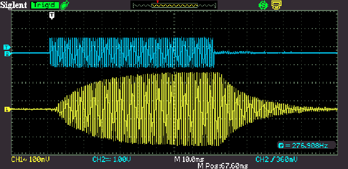 Figure 12