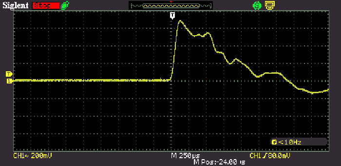 Figure 8