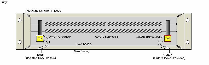 external spring reverb