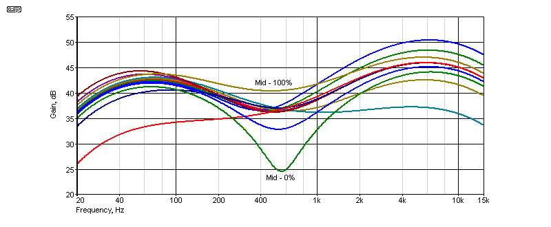 Tone Response