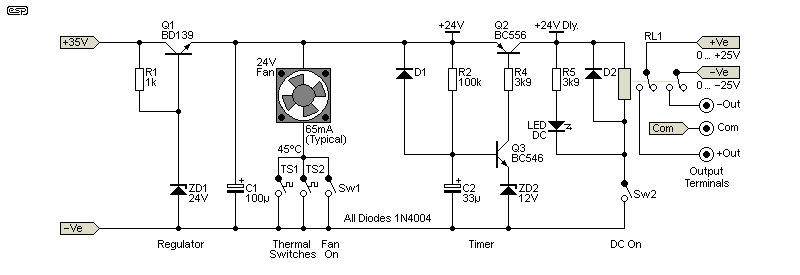 Fig 6