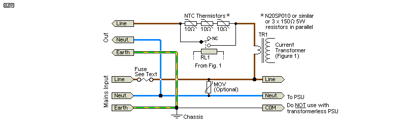 Fig 2