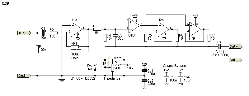 Fig 2