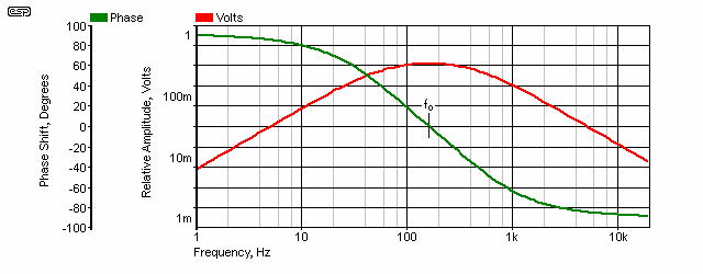 Figure 1A