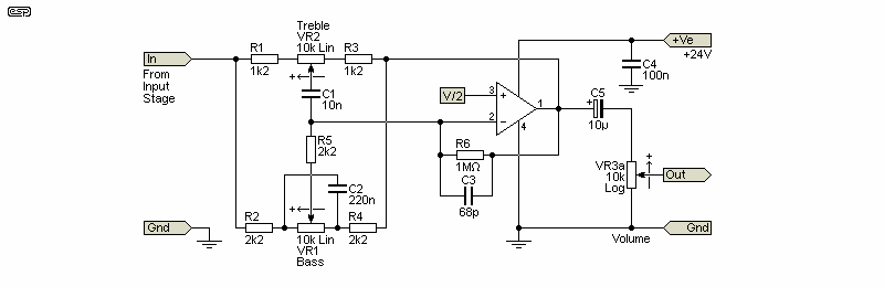 Fig 3A