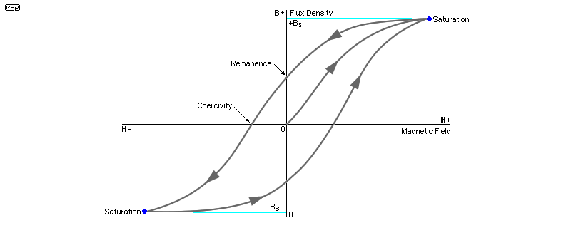 fig 2.1