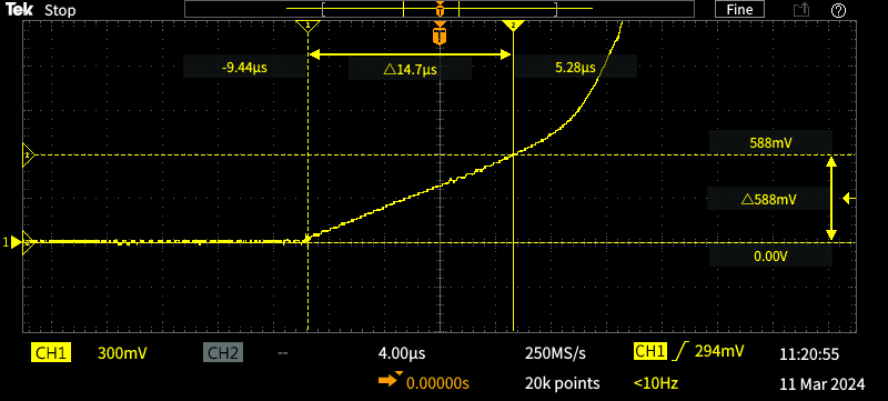 fig 3.5