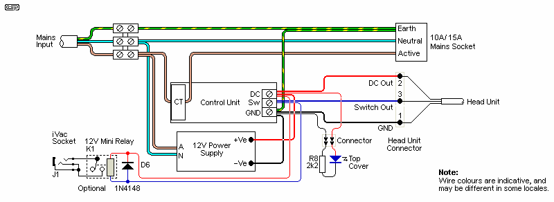 Fig 5