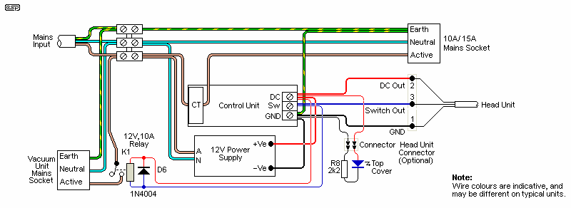 Fig 7