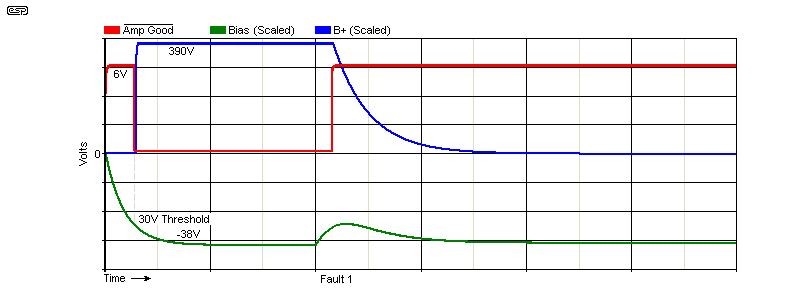 Fig 13