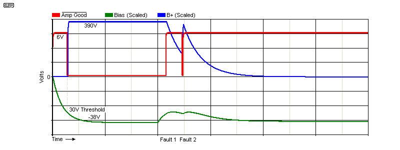 Fig 14