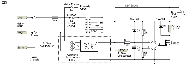Fig 7