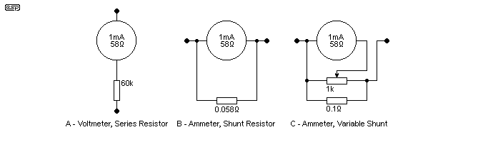 Figure 4 (a,b,c)