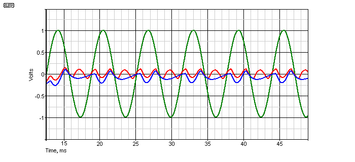 audio distortion