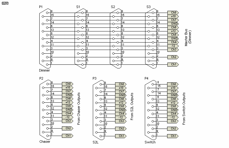 Figure 13