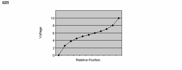 figure 1a