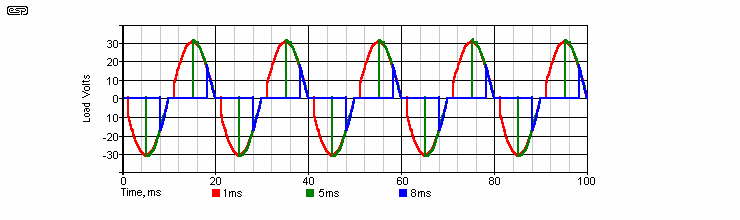 phase control