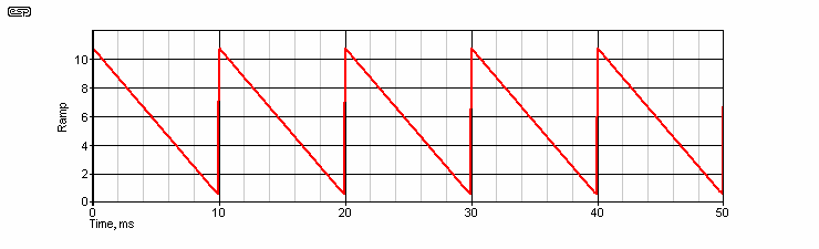 ramp waveform