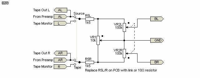 Figure 3A