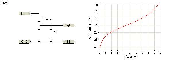 Dual-Gang Potentiometer  How it works, Application & Advantages