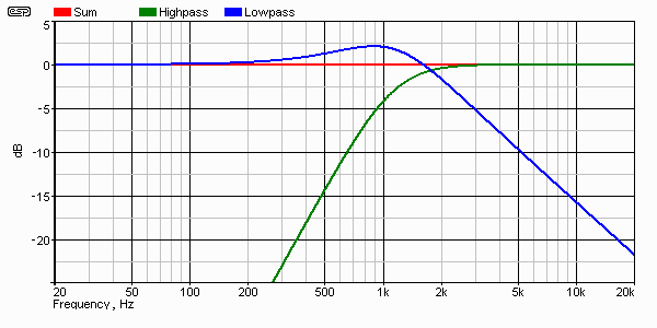 Fig 12