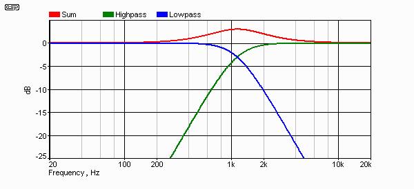 Fig 9