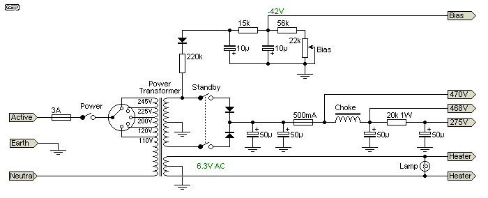 Figure 13