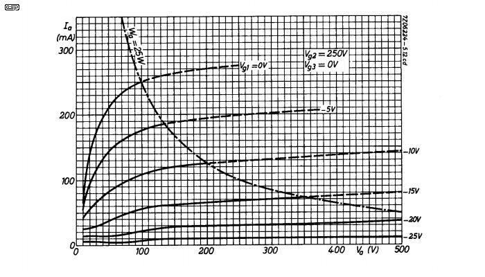 Figure 8