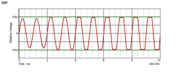 Clipping point