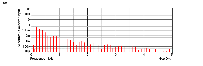 Figure 6B