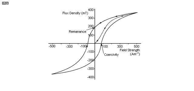 fig 11.1