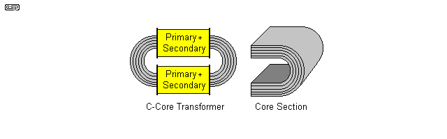 fig 13.1