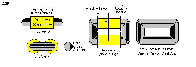 Solved 25 An Ac Generator Consists Of 100 Loops Of Wire Chegg Com