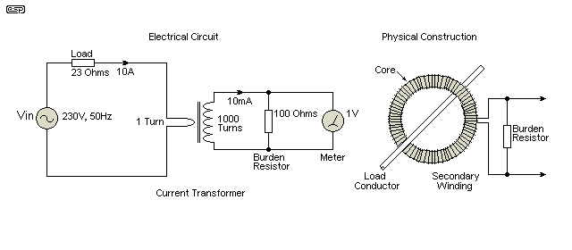 difference between 50hz and 60hz transformer